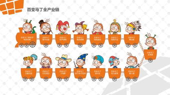 章義苓與《百變馬丁》 以動漫IP為橋梁，探索兒童美育與產業開發新路徑